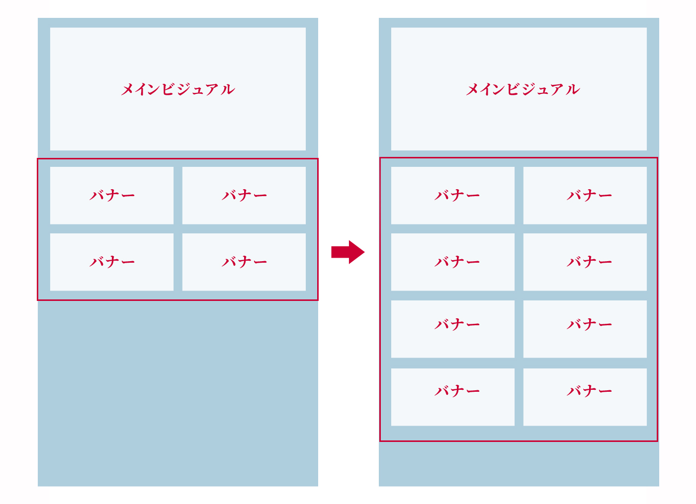 バナーエリア拡張のビフォーアフター