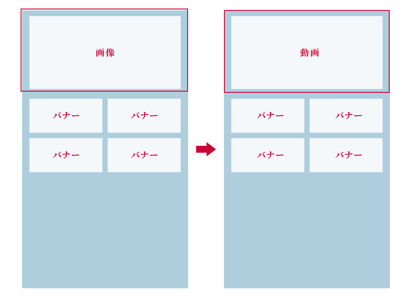 バナーエリア拡張のビフォーアフター